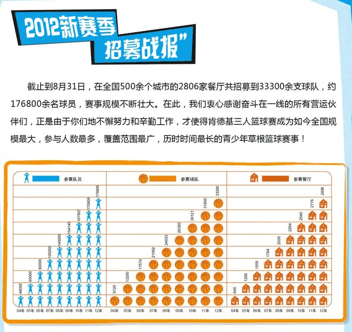 篮球周训练计划安排表_1