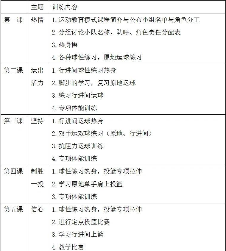 中学生篮球训练计划表格模板